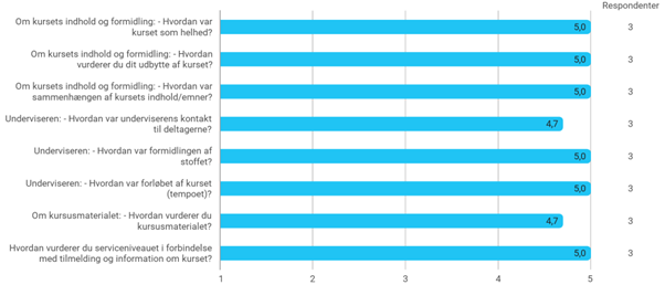 Billede af kursusevaluering